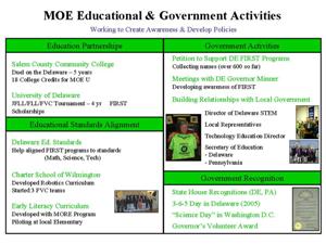 Educational & Government Activites